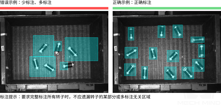 improve model accuracy contour incomplete over