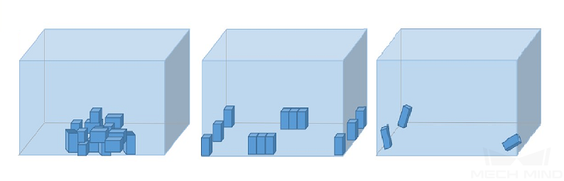 improve model accuracy different situations