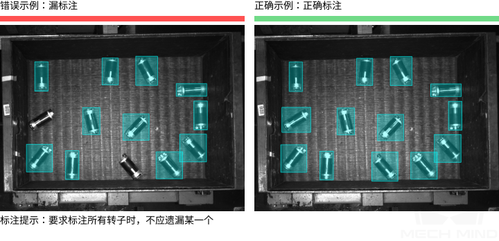 improve model accuracy contour missed