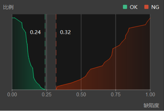 good model performance