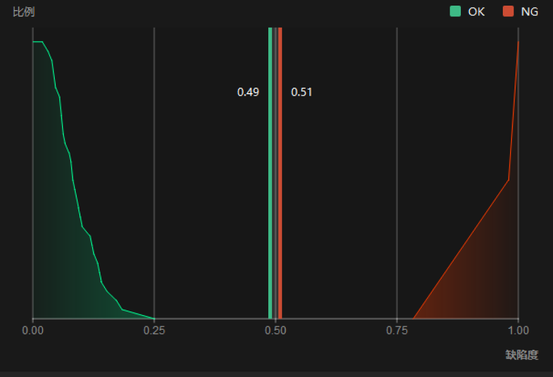 good model performance