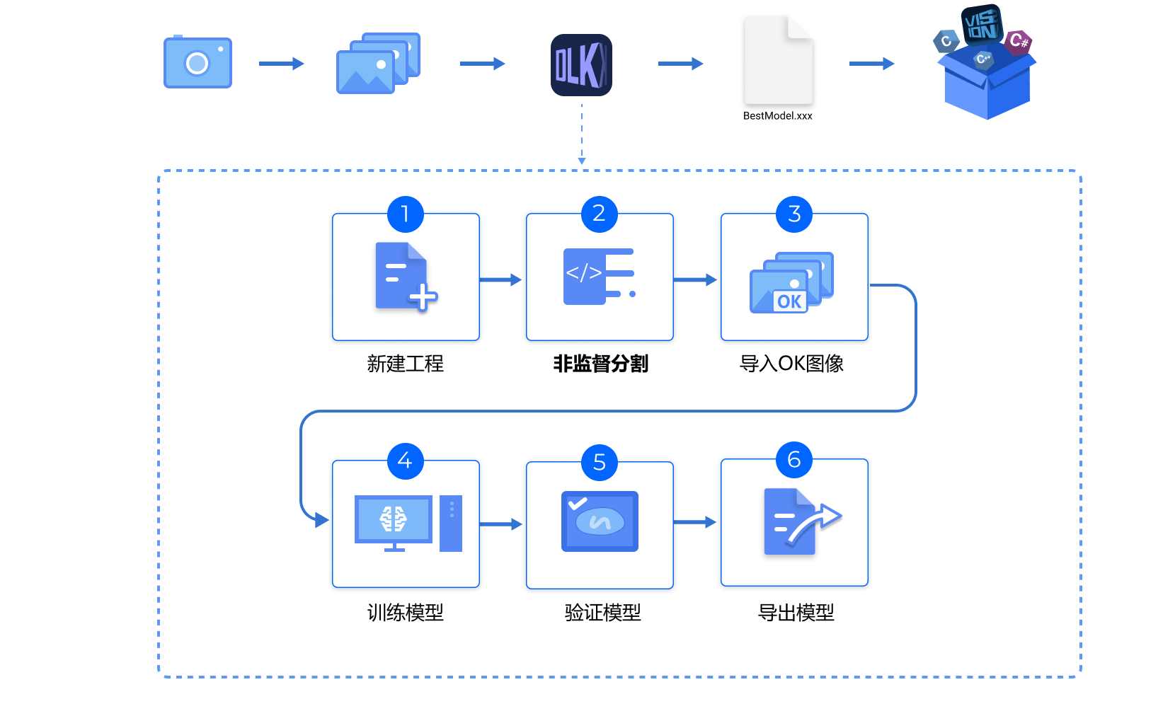 introduction application flow