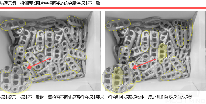 improve model accuracy contour inconsistent