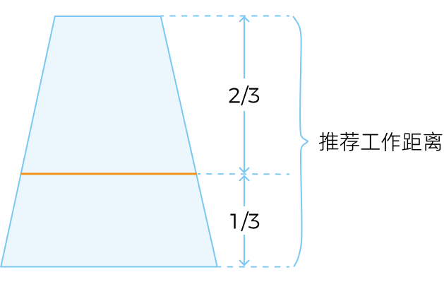 board distance