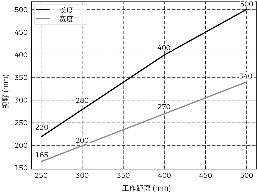 fov nano ultra 350