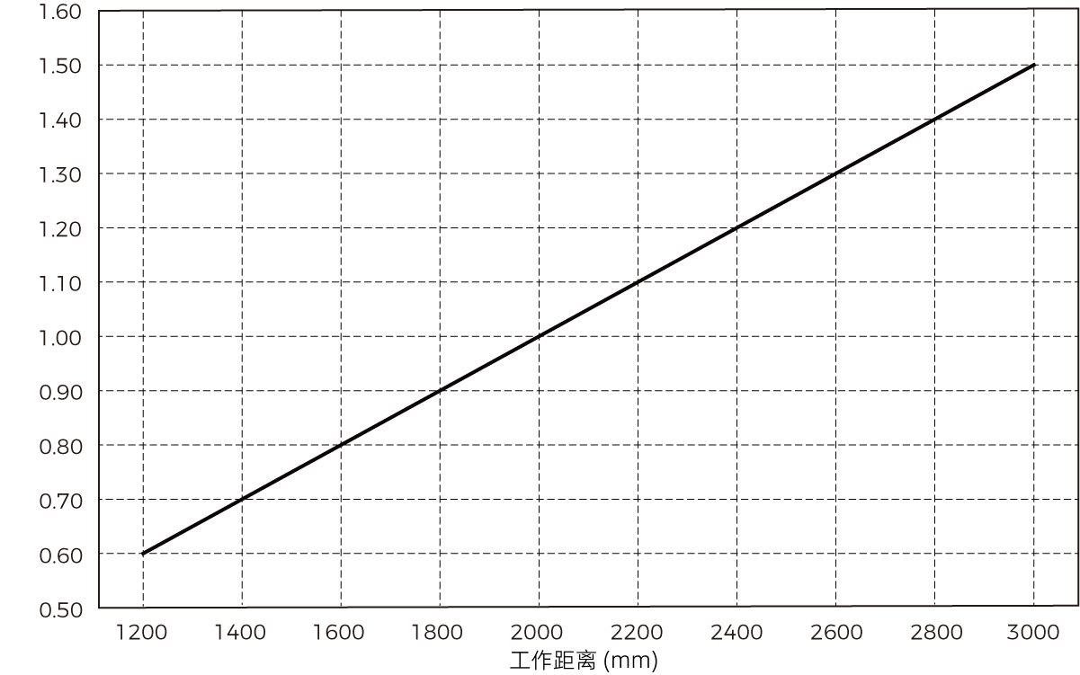 spatial resolution lsr l