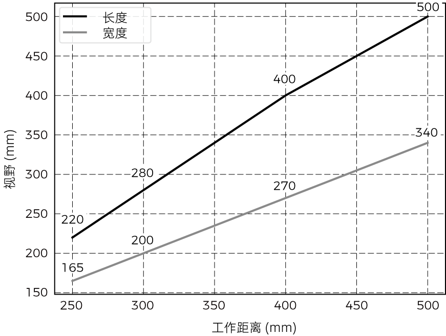 fov nano ultra 350