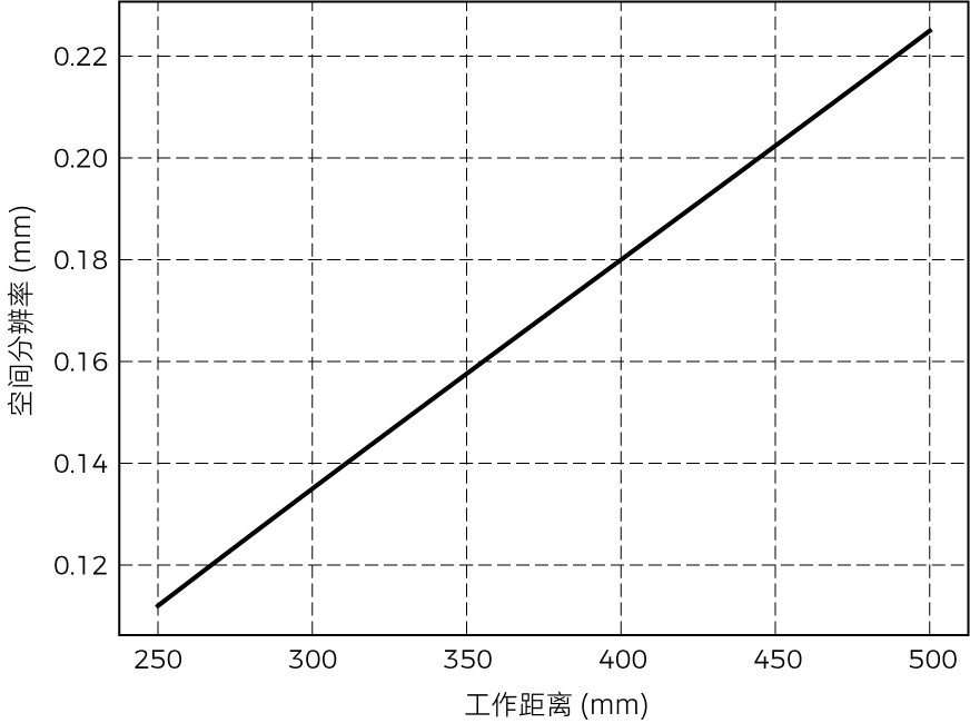 spatial resolution nano ultra 350