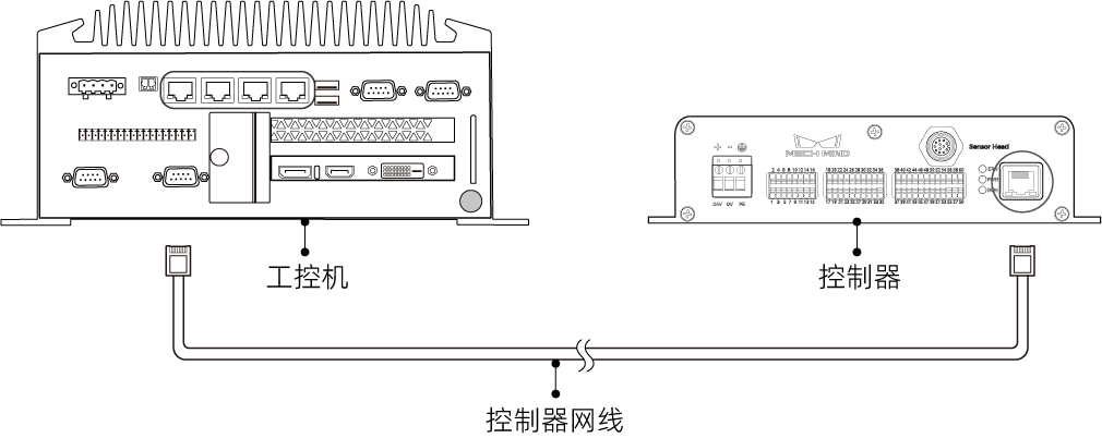 connect controller and ipc