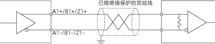 differential encoder sample