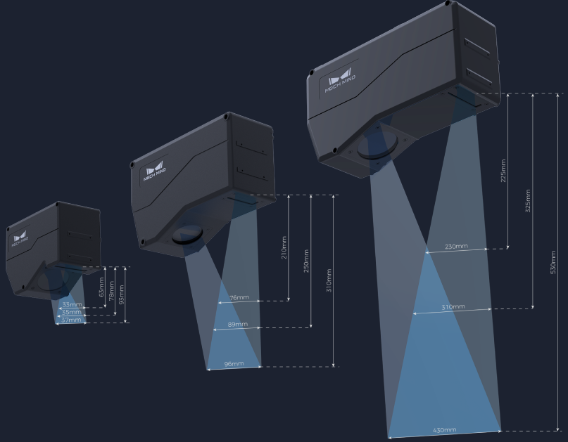 fov comparison