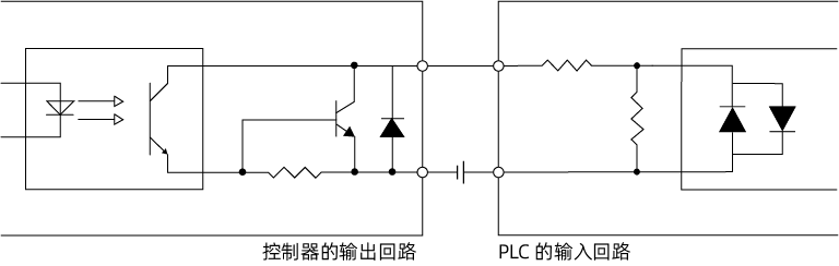 output signal plc