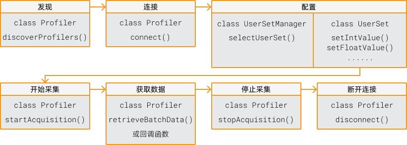 operation workflow