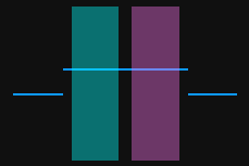 height correction detection areas 2