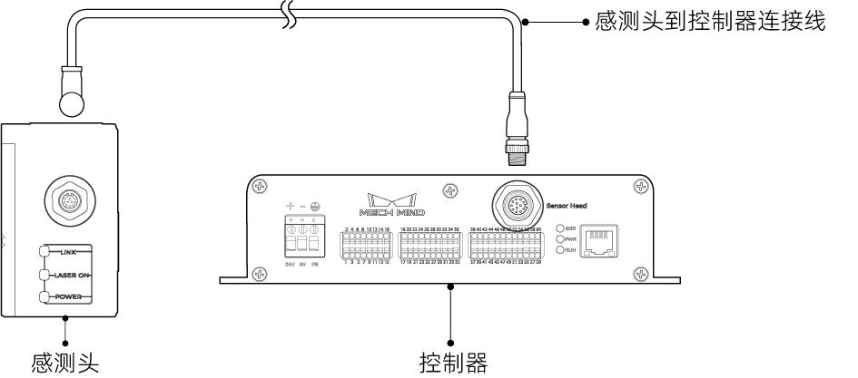 connect sensor and controller