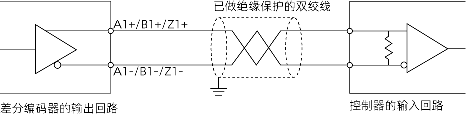 differential encoder 2