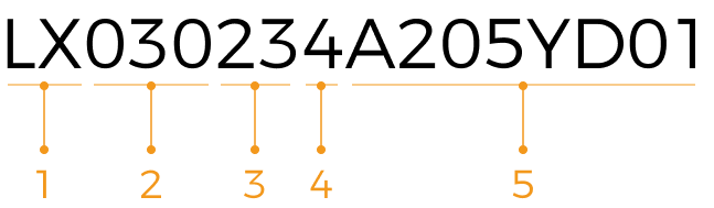 serial number profiler