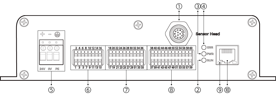 functional diagram controller