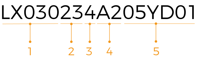 serial number profiler