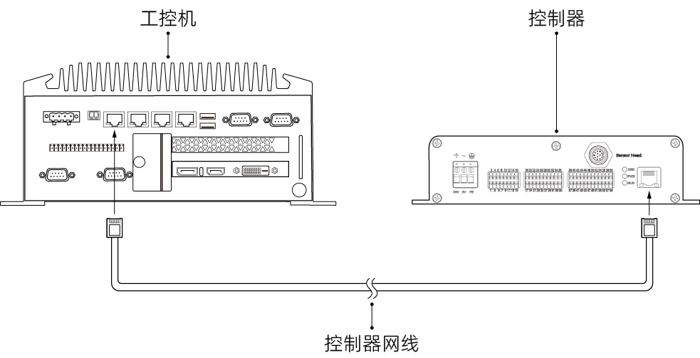 connect controller and ipc