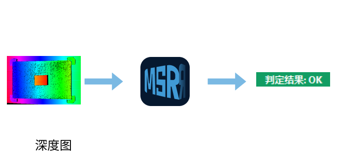 msr project configuration