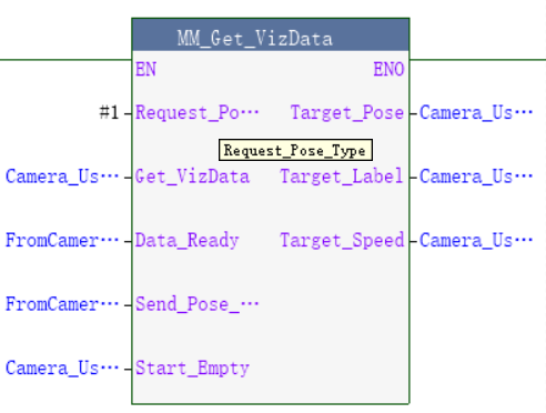 test viz 3