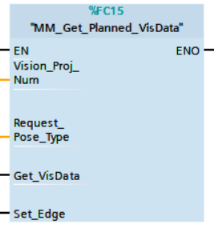 get planned visdate 1