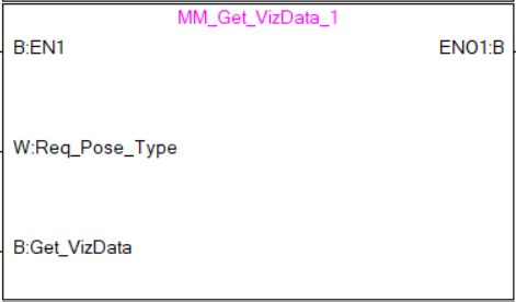 get mech viz date 1