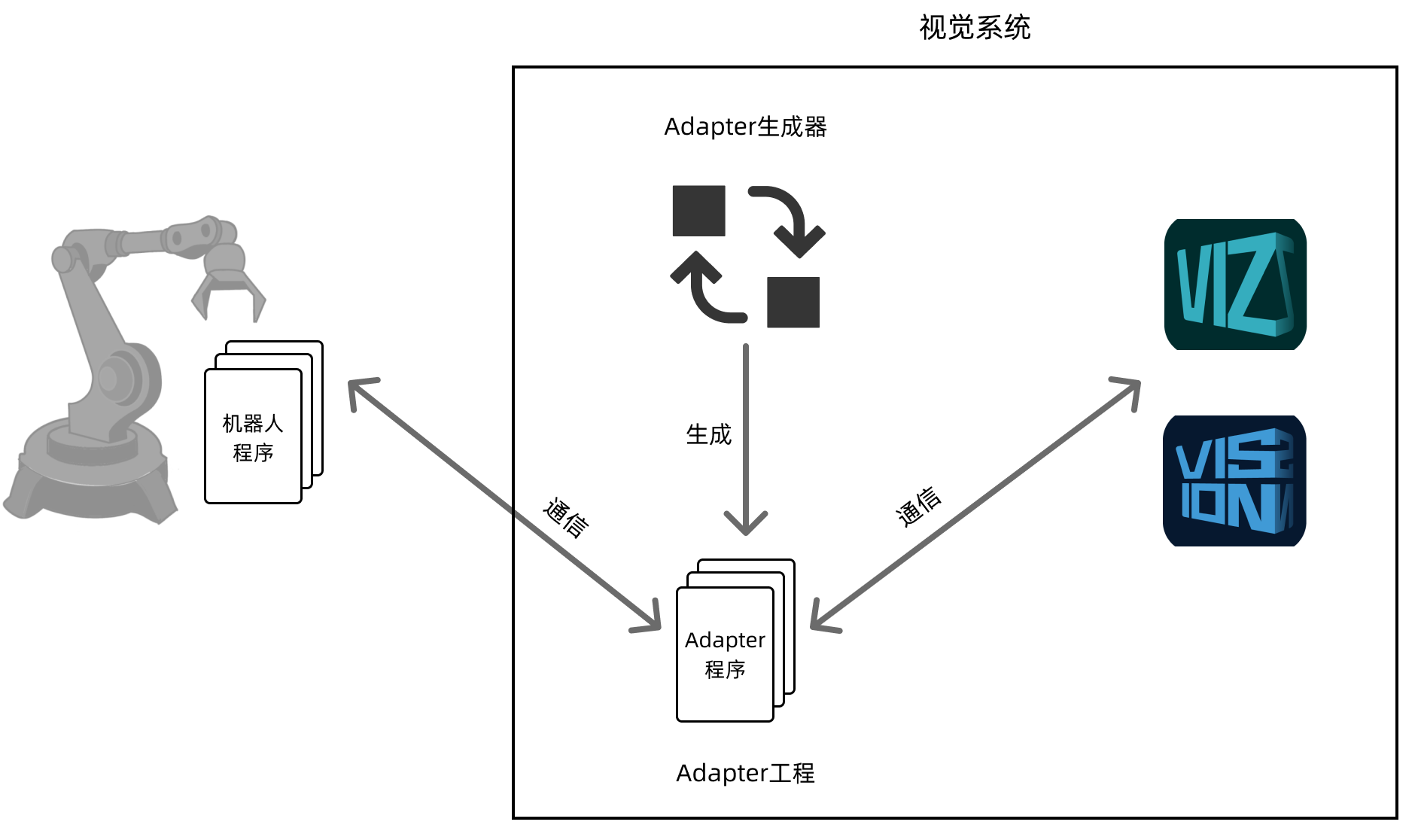 adapter generator 0