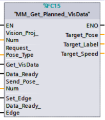 get planned visdate 1