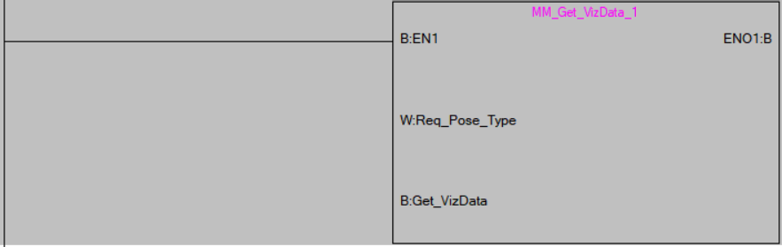 test viz 5