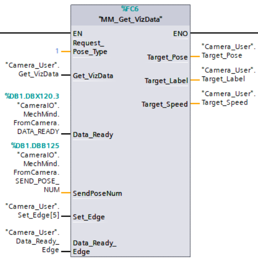 get mech viz date 2