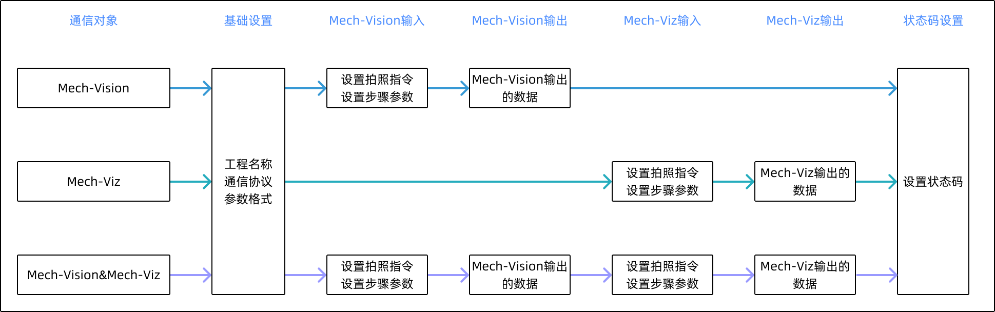 adapter generator 3