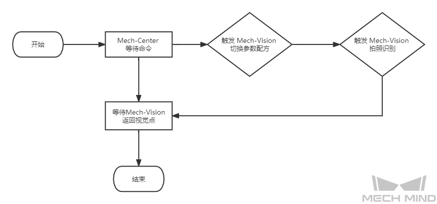 adapter sample1 interaction