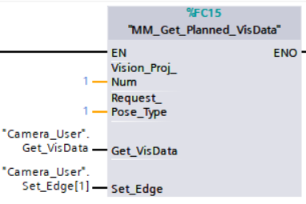 get planned visdate 2