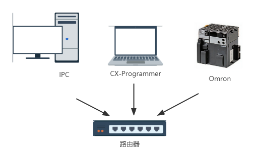 hardware connection soft