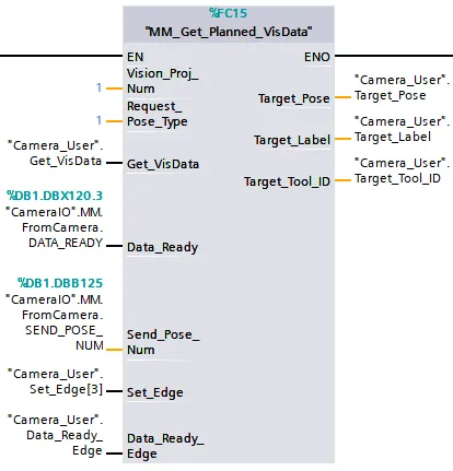 get planned visdate 2