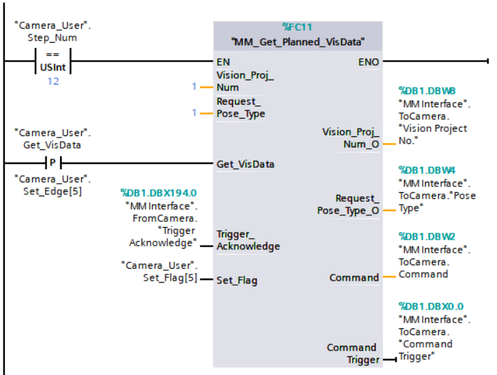 get planned visdate 2