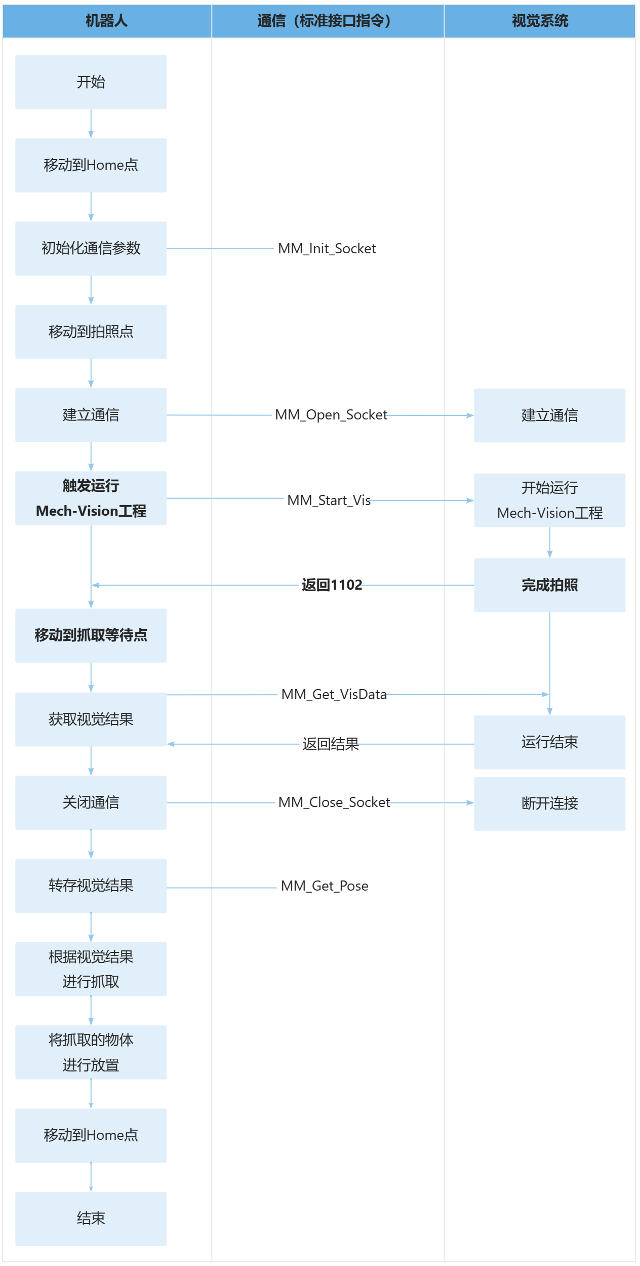 sample13