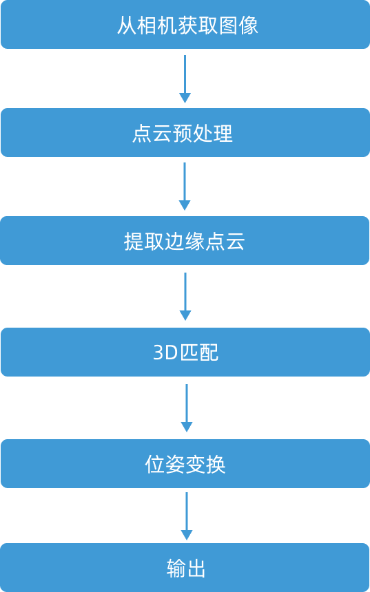 topic 3 vis overview