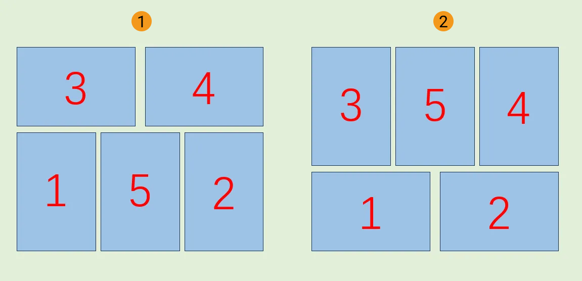 topic 3 applicable scene 3