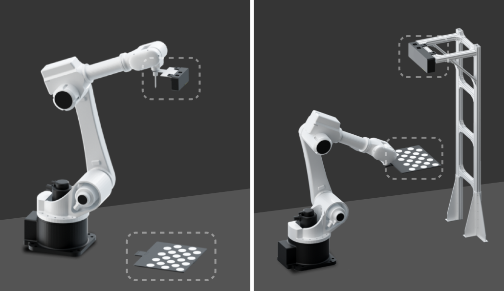 installation method classification