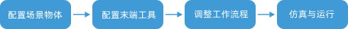 neatly arranged cylindrical shafts getting started viz overall