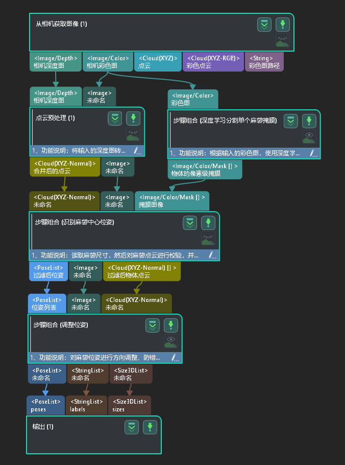 topic 1 vis overview