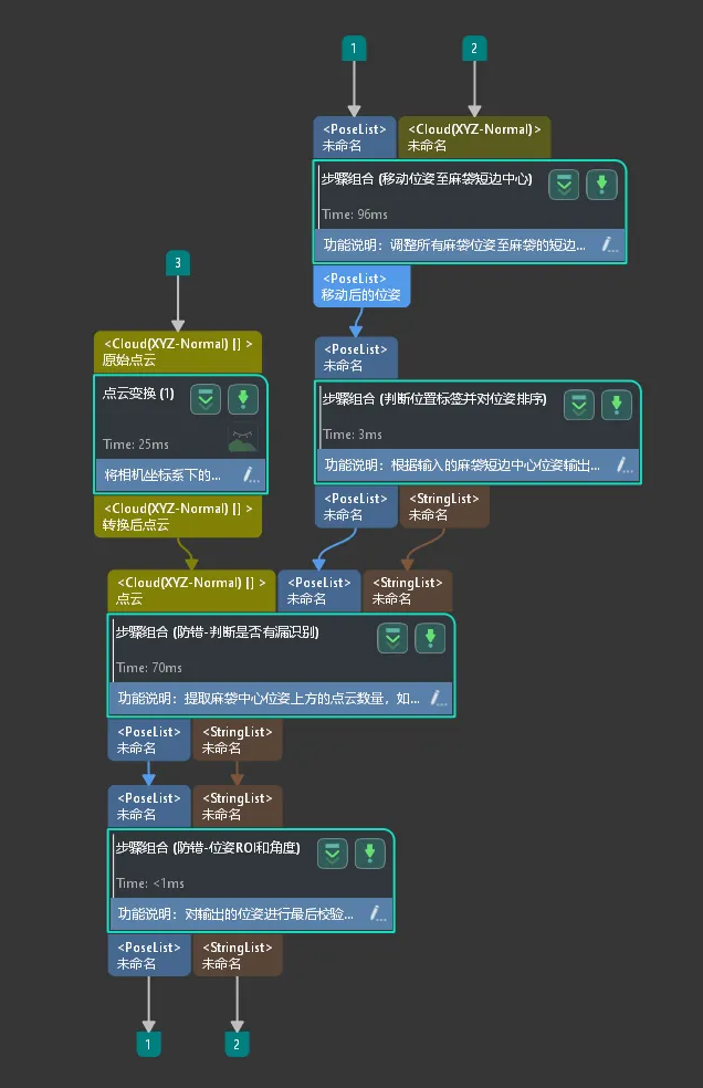 topic 3 vis overview