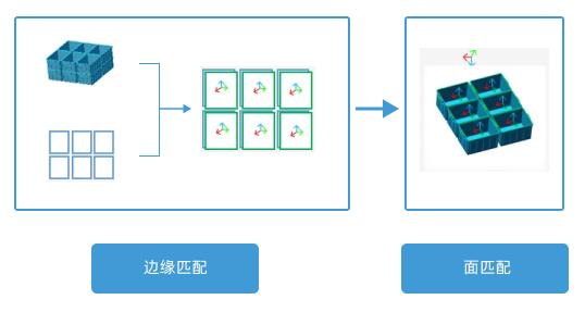 vision 3d matching overall