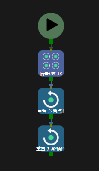 viz step initialization