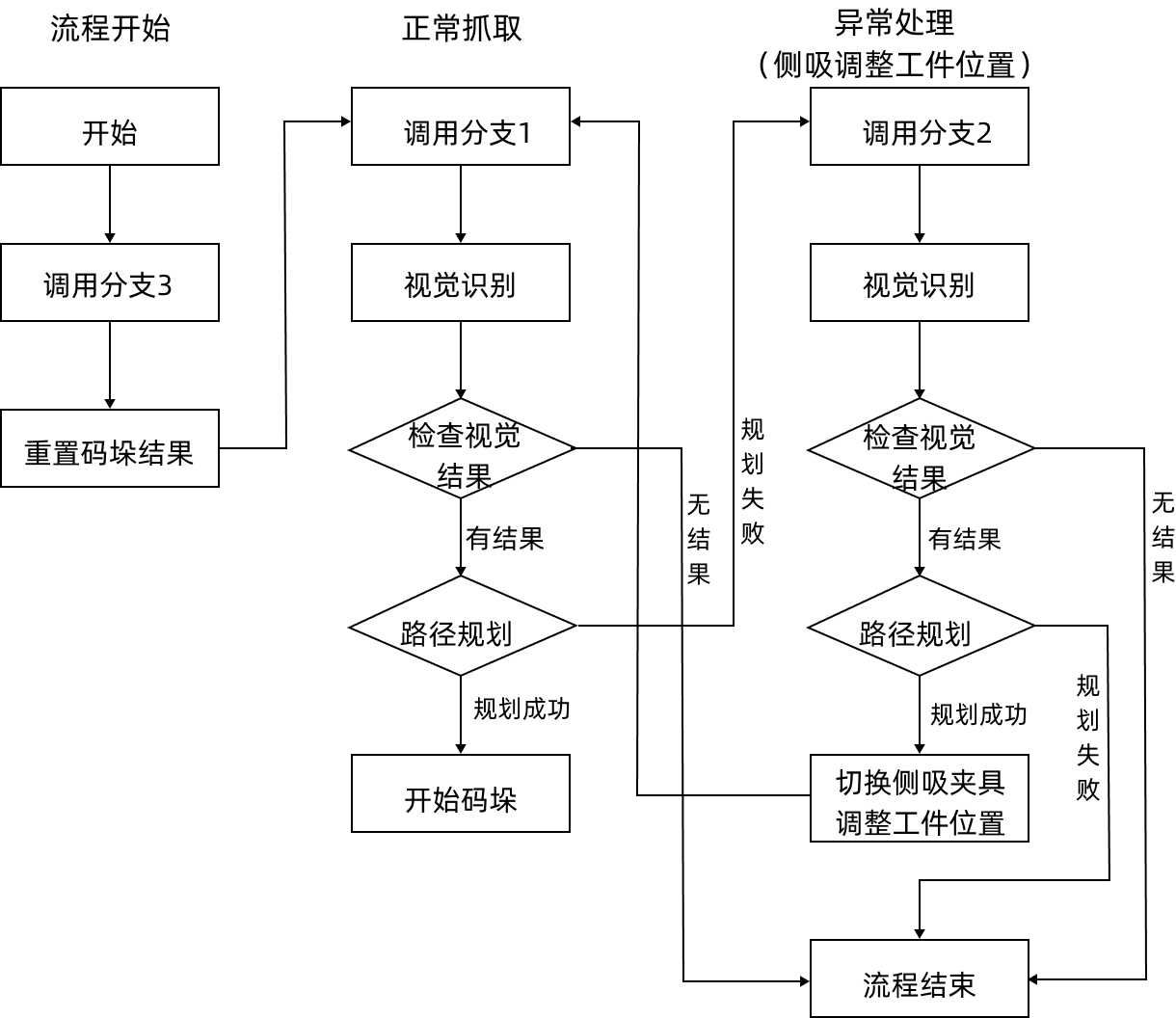 viz adjust workflow overall