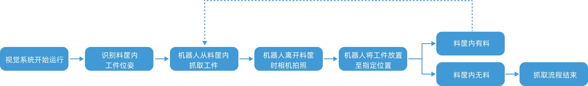 vision system workflow