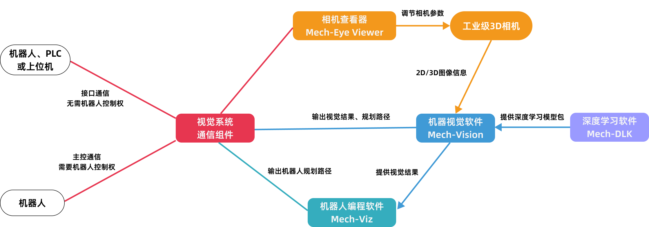 software system relation